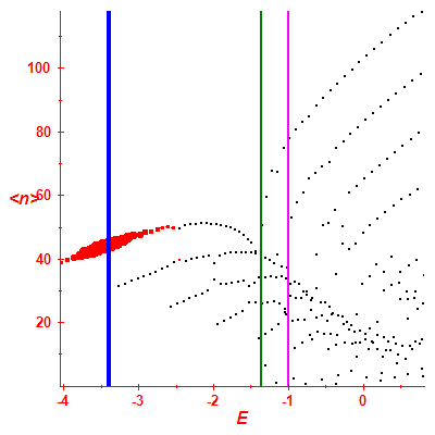 Peres lattice <N>